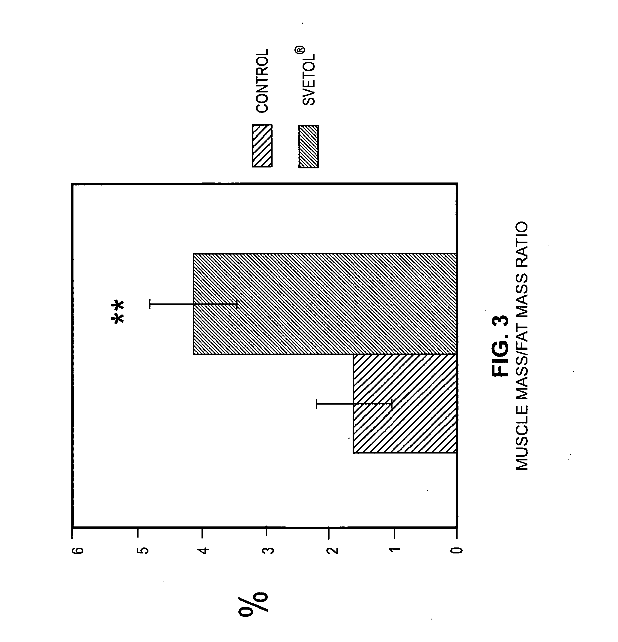 Effects of a decaffeinated green coffee extract on body weight control by regulation of glucose metabolism