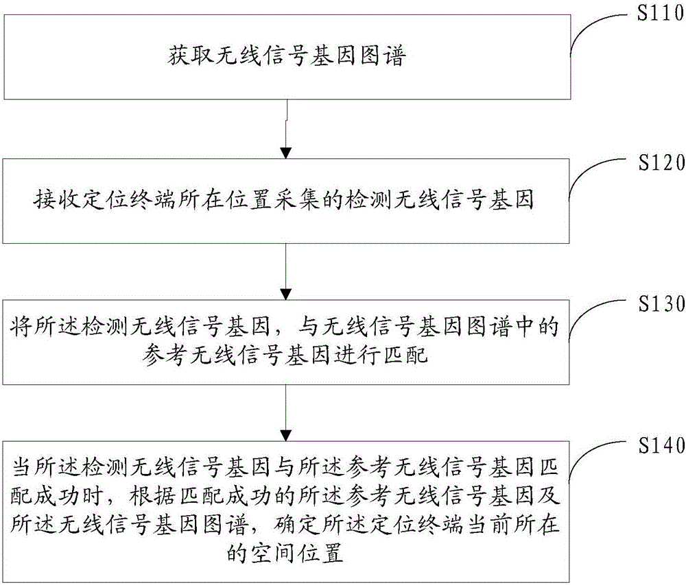 Information processing method and electronic device