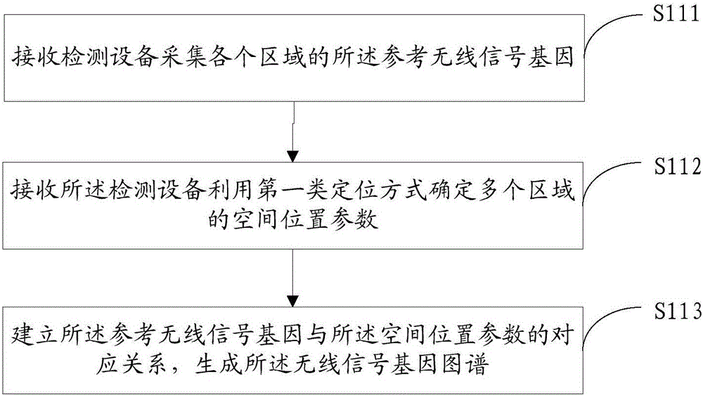 Information processing method and electronic device