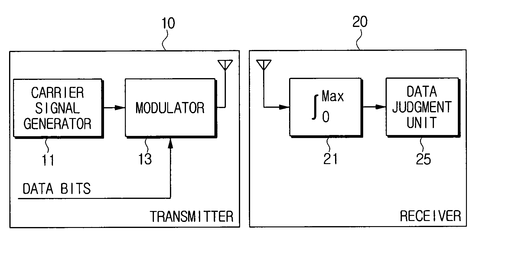 Communication system using length shift keying modulation