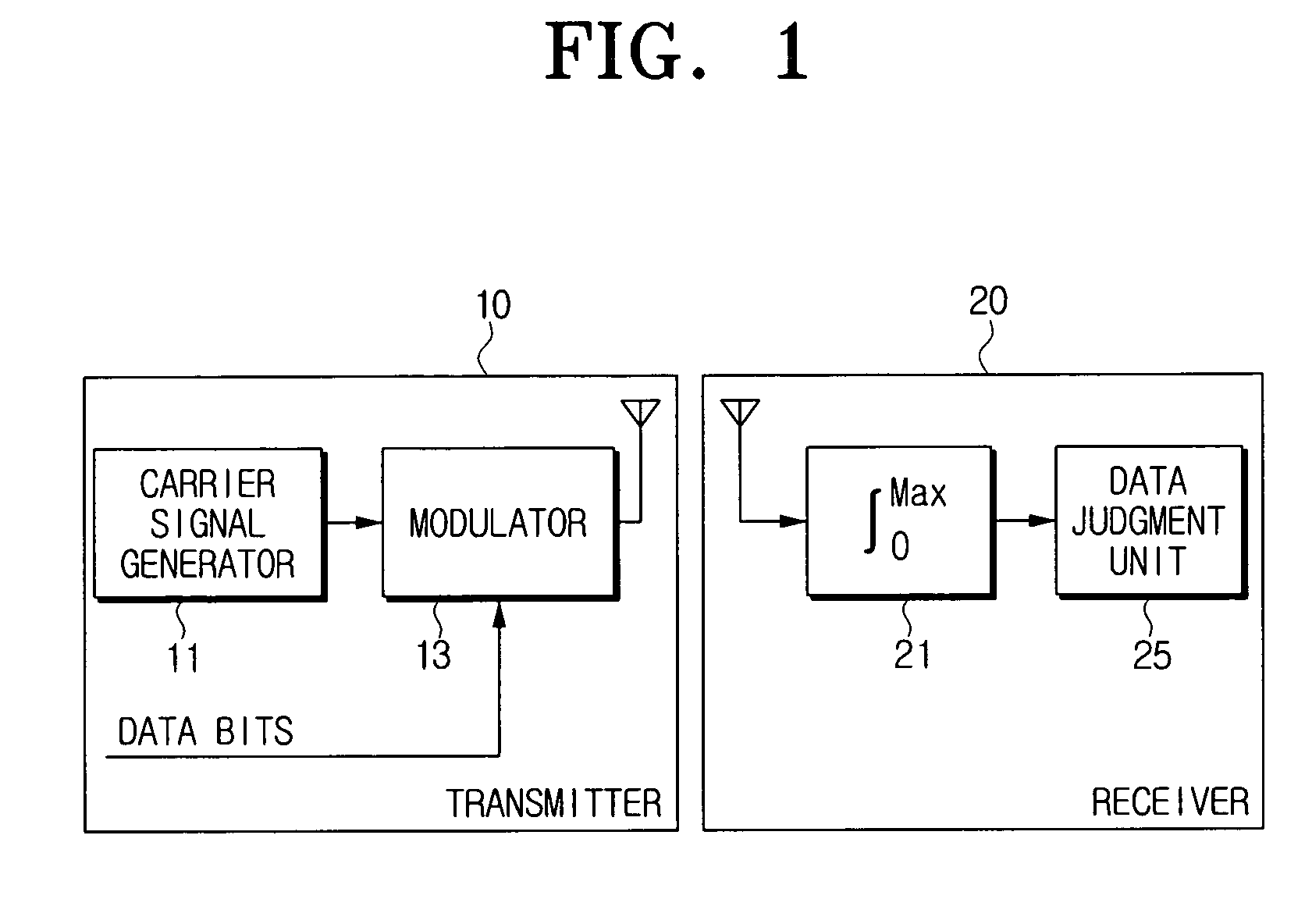 Communication system using length shift keying modulation