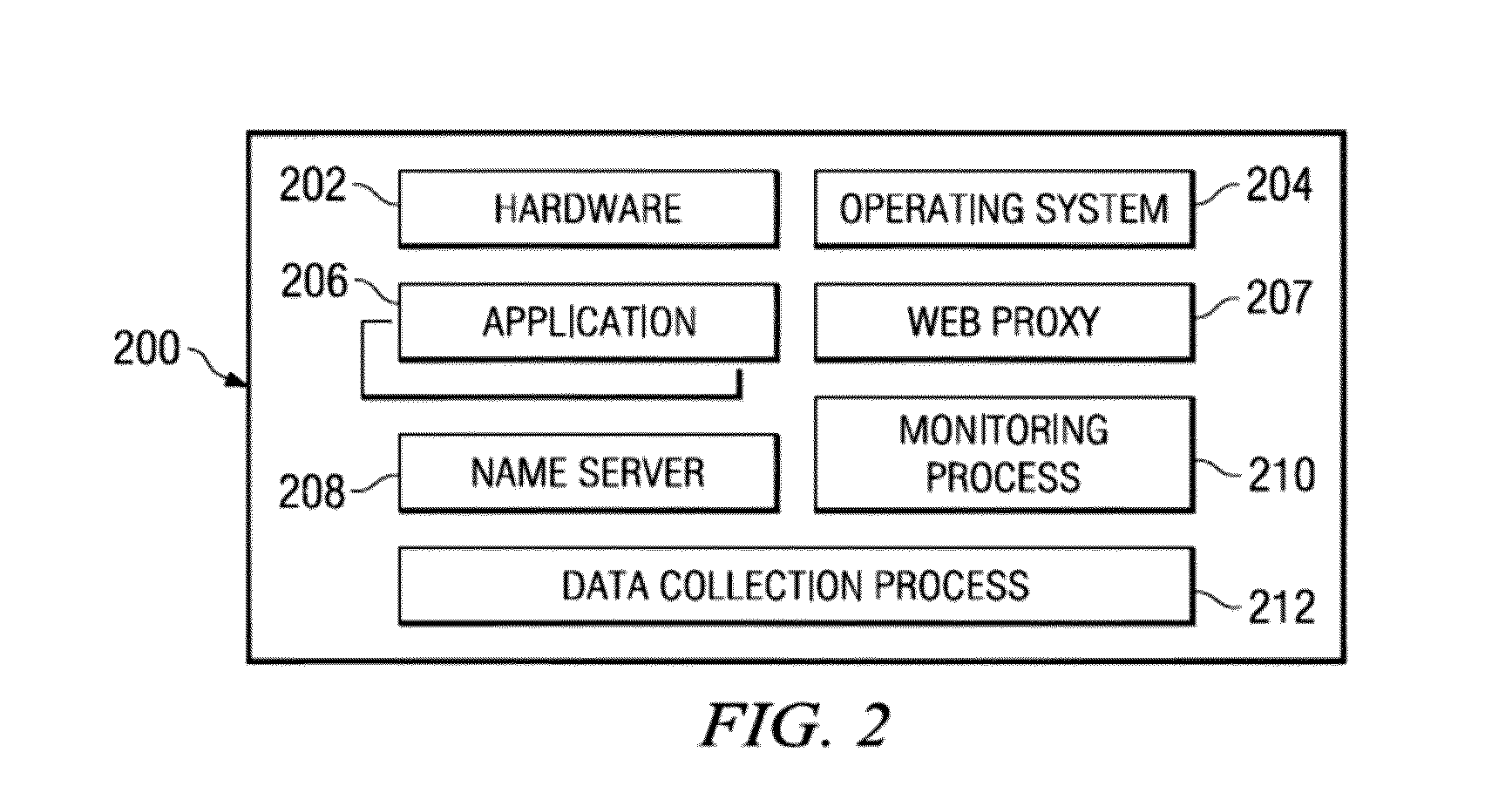 Network threat assessment system with servers performing message exchange accounting