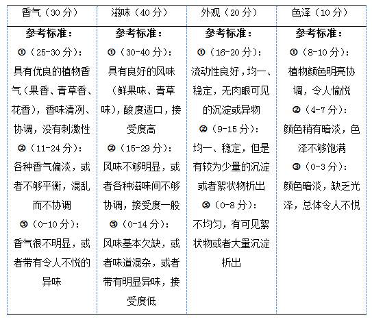 Novel organic barley powder compound beverage and preparation process thereof