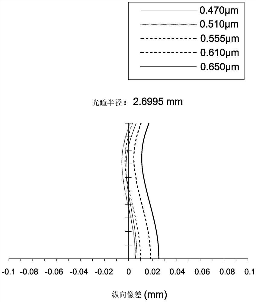 Imaging lens