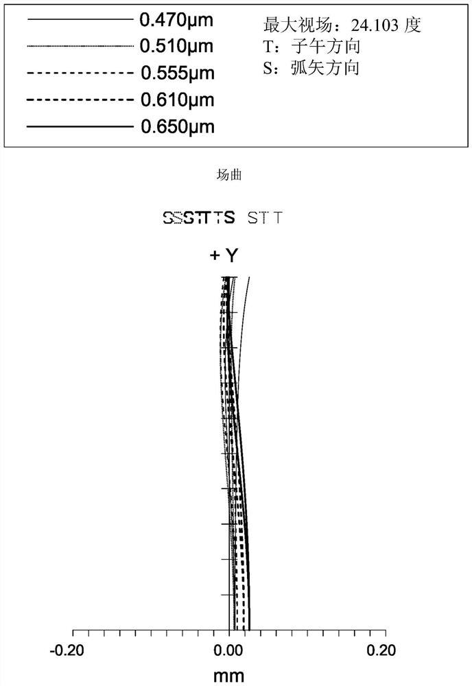 Imaging lens