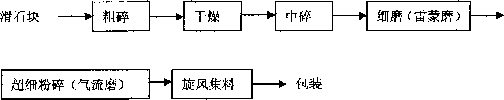 Anti-caking agent for mineral composite fertilizer and production method and use thereof