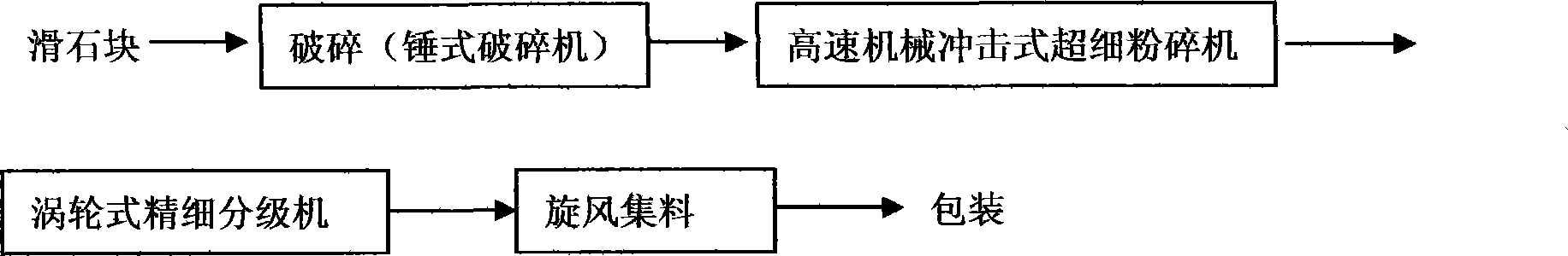 Anti-caking agent for mineral composite fertilizer and production method and use thereof