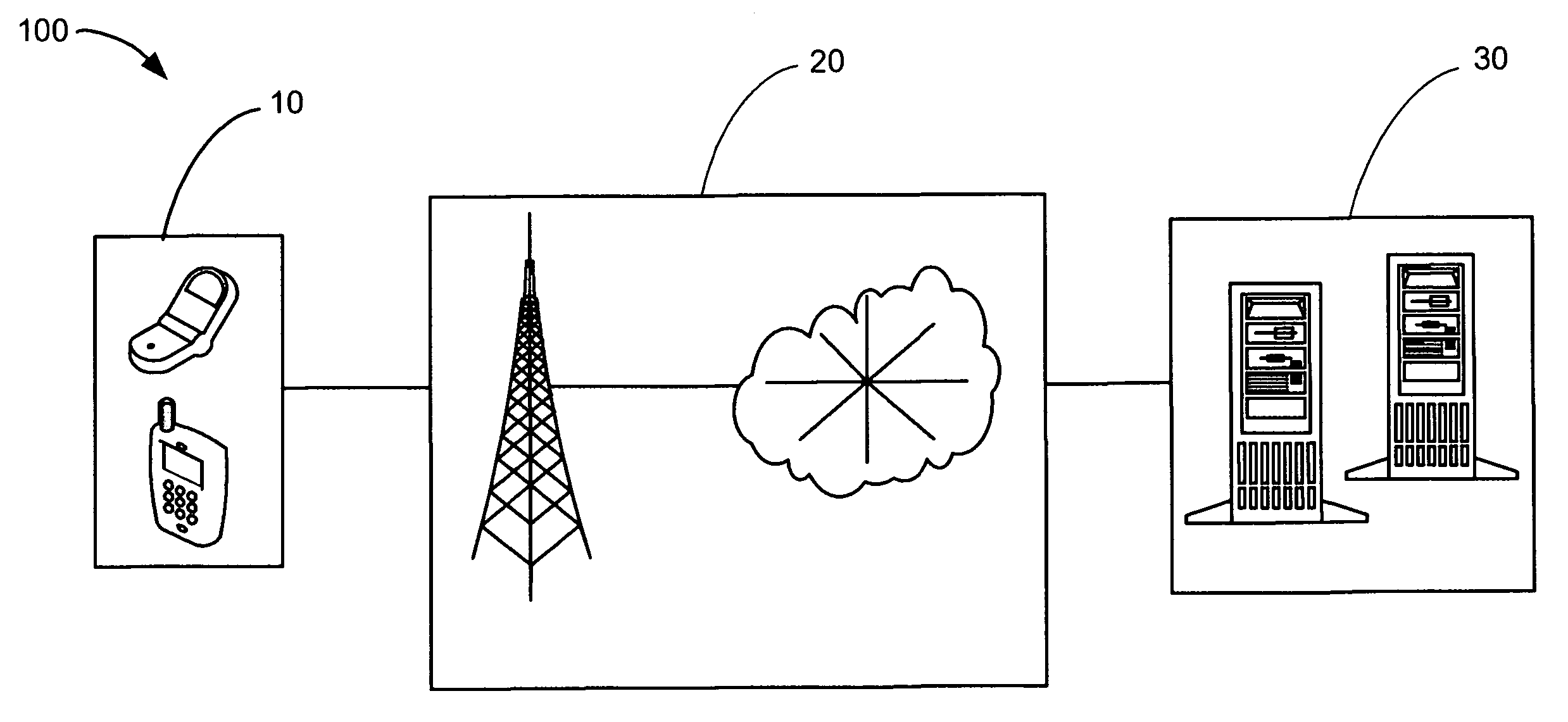 Navigation system having location based service and temporal management