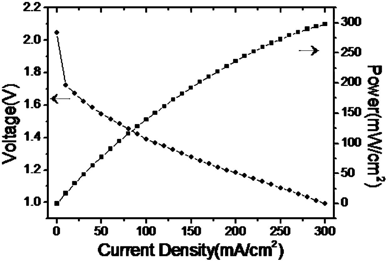 Preparation method of air electrode and aluminum air battery