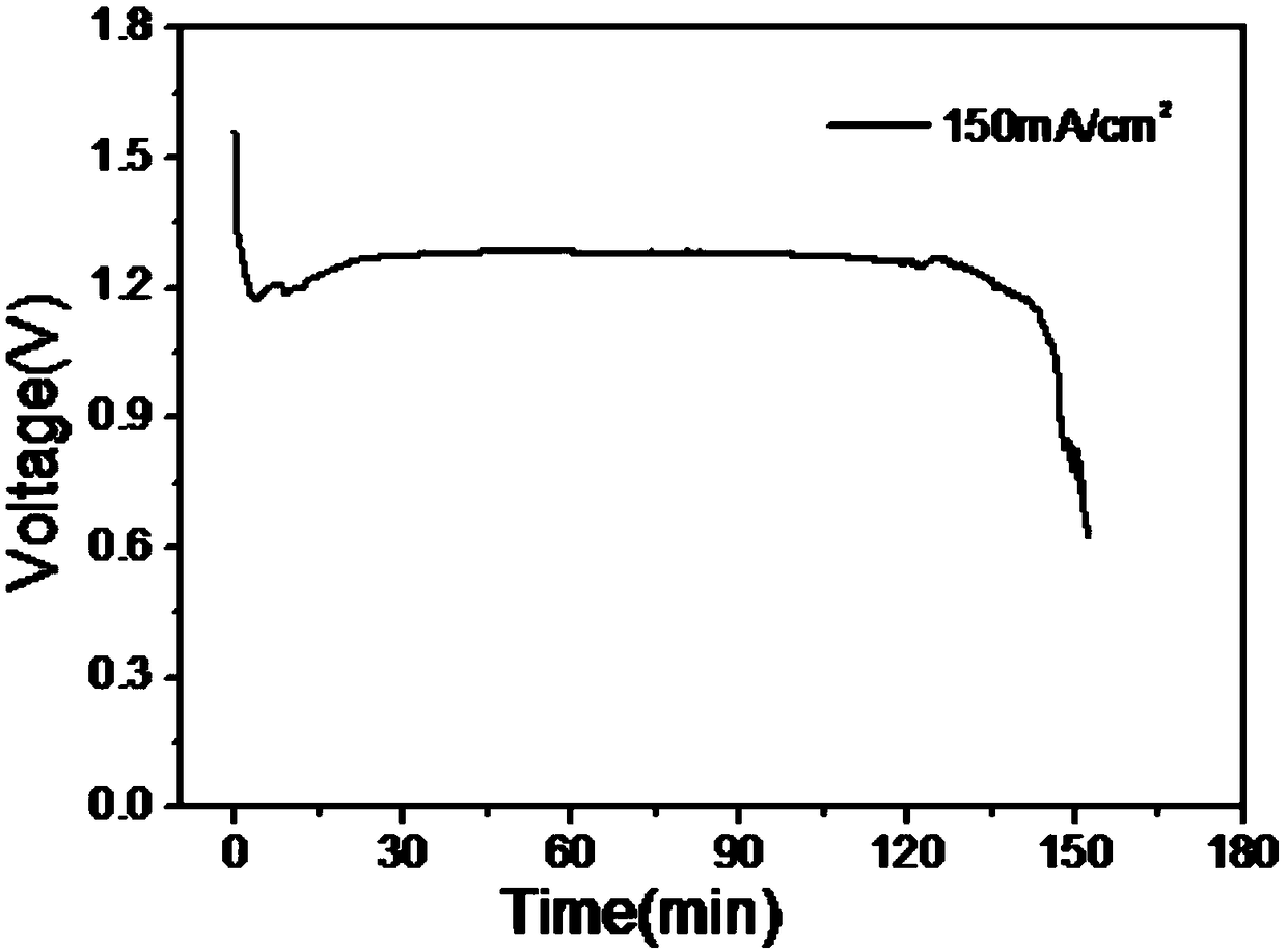 Preparation method of air electrode and aluminum air battery