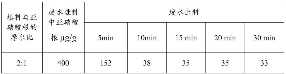 Method for cooperatively treating nitrobenzene wastewater by coal water slurry technology