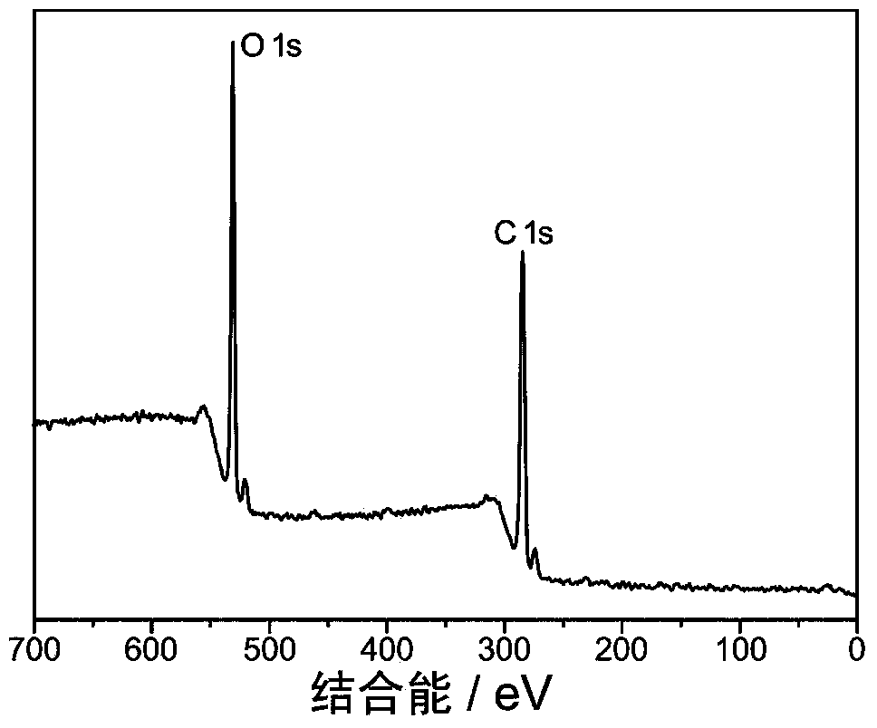 Graphene chemical modification method