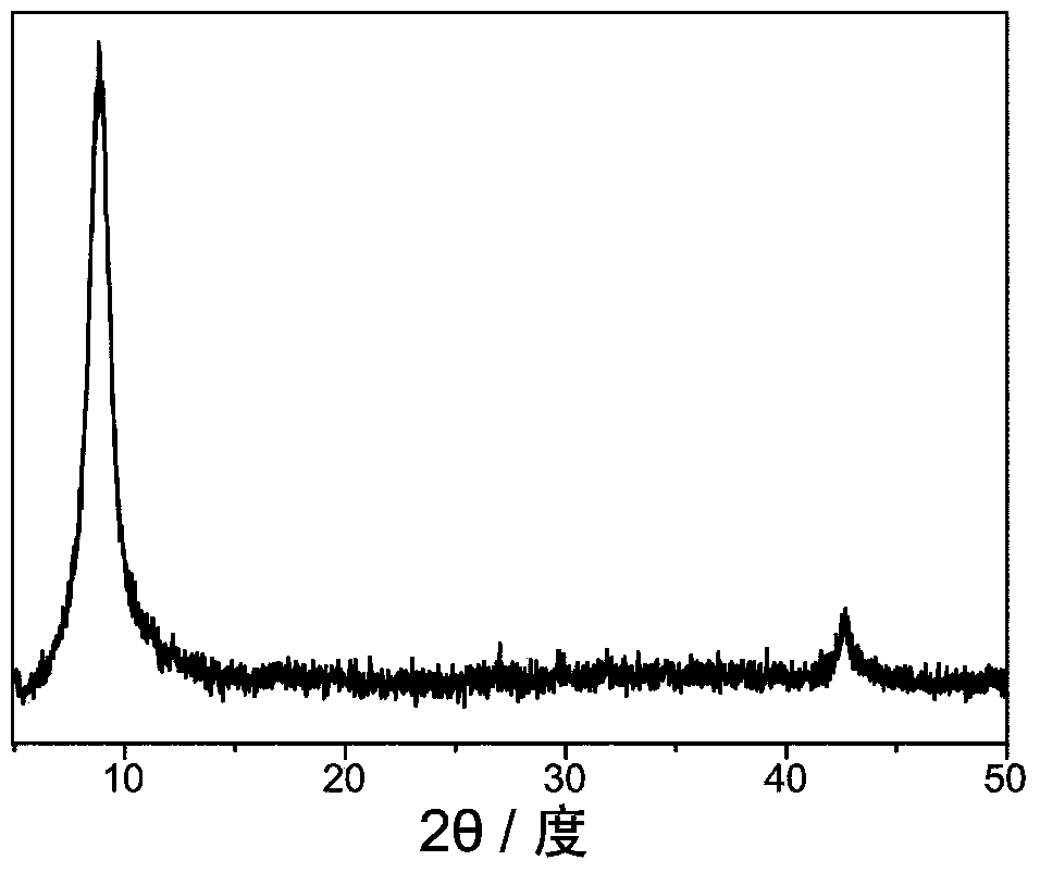 Graphene chemical modification method