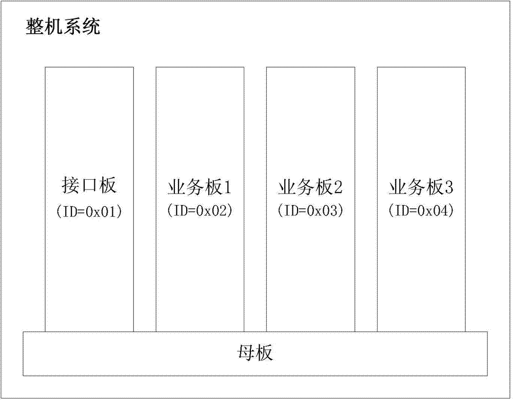 State monitoring system based on single-chip microcomputers