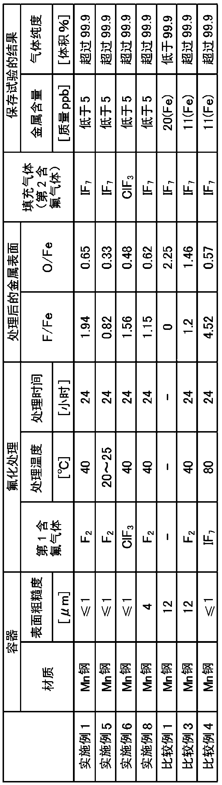 Method for manufacturing filled container, and filled container