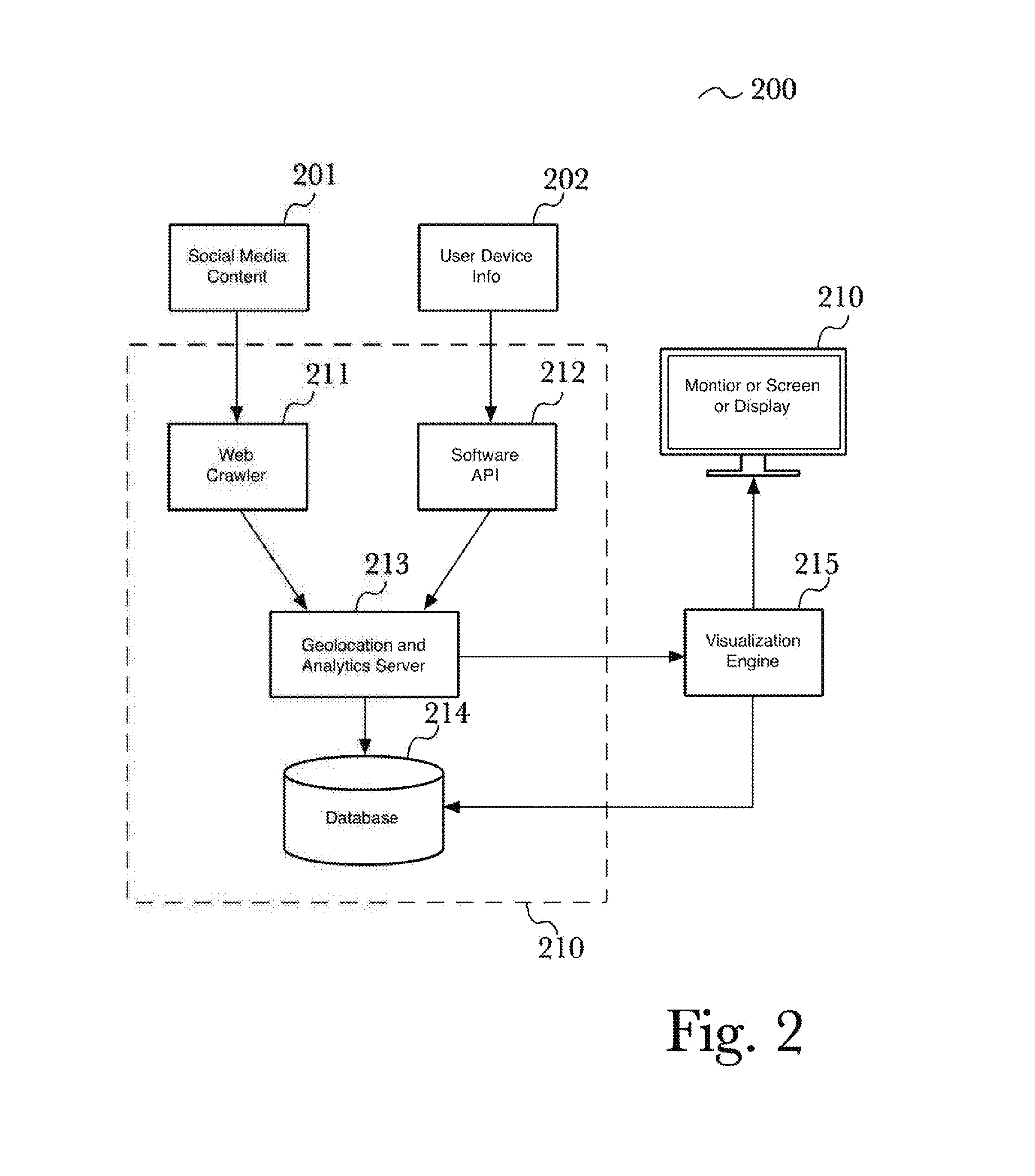 Analyzing and viewing social interactions based on personal electronic devices