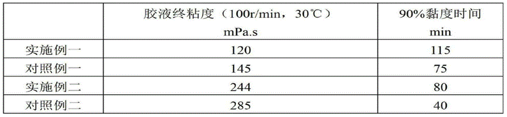 Preparation method of low-molecular-weight plant gelatin powder