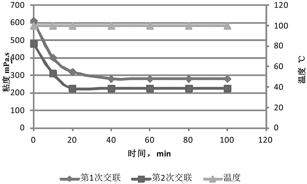 Preparation method of low-molecular-weight plant gelatin powder