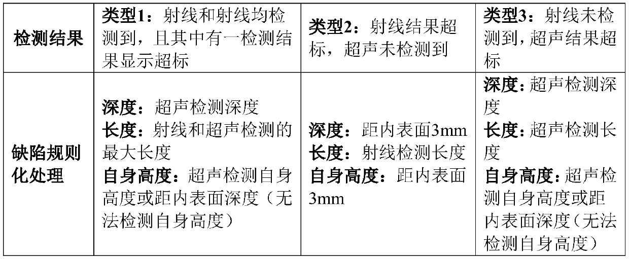 Pipeline circumferential weld defect safety evaluation method