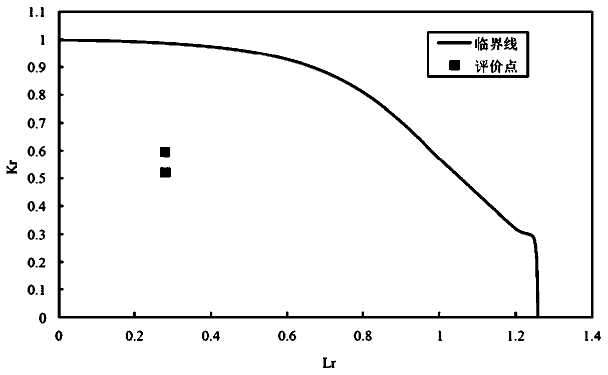 Pipeline circumferential weld defect safety evaluation method