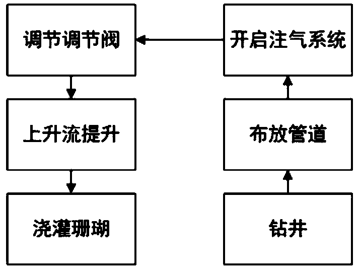 Well drilling type artificial upwelling coral protecting method and device