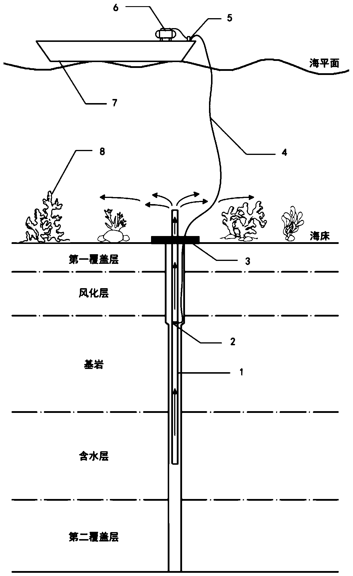 Well drilling type artificial upwelling coral protecting method and device