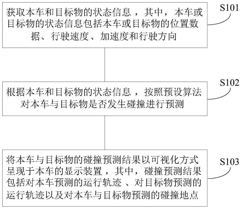 Traffic risk prompting method and device and computer readable storage medium