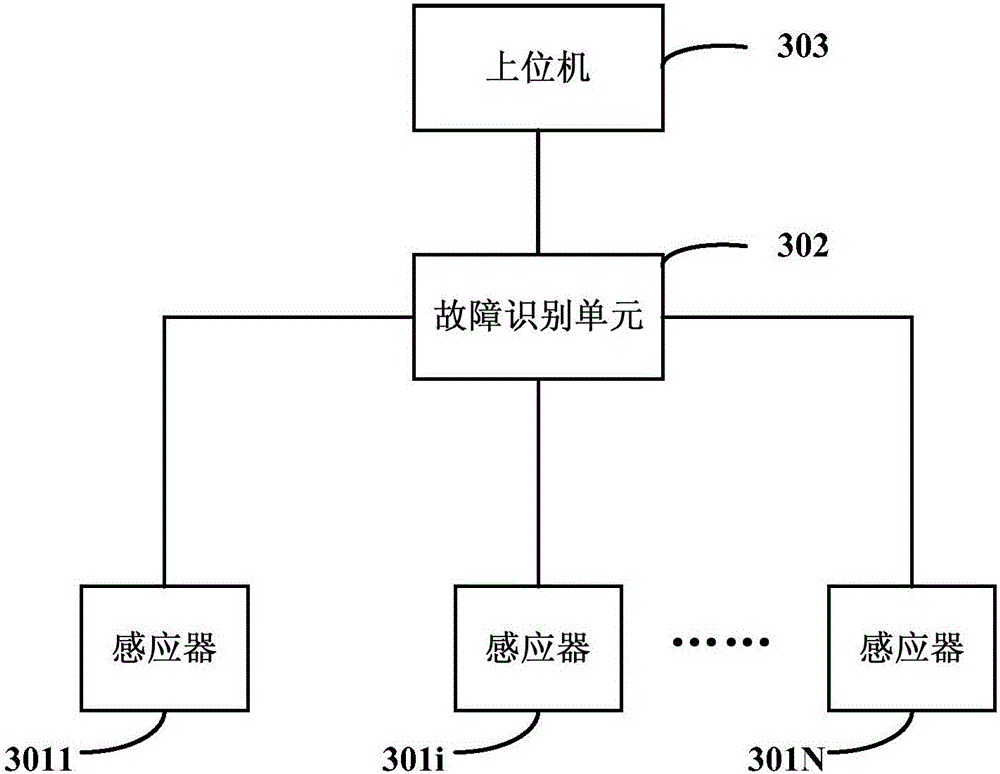 Method and system for detecting leakage of drain valve