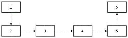 Large screen gestural page turning system