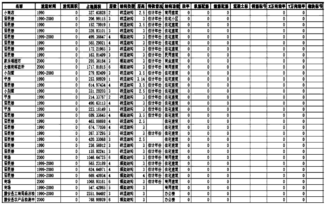 Road trafficability evaluation method considering earthquake secondary fallen objects and fire disasters