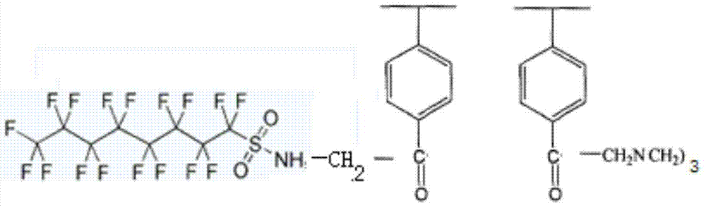 Preparation method of resin catalyst for synthesis of difluoromethyl ether