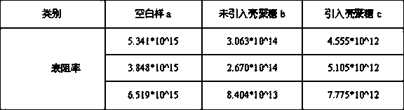 Anti-static anti-bacterial chitosan-casein composite leather finishing agent and preparation method thereof