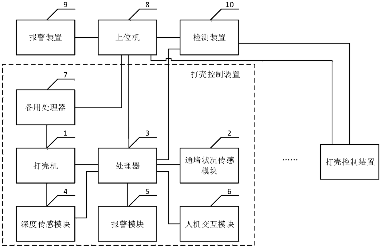 Aluminum electrolysis centralized control system and crust breaking control device thereof