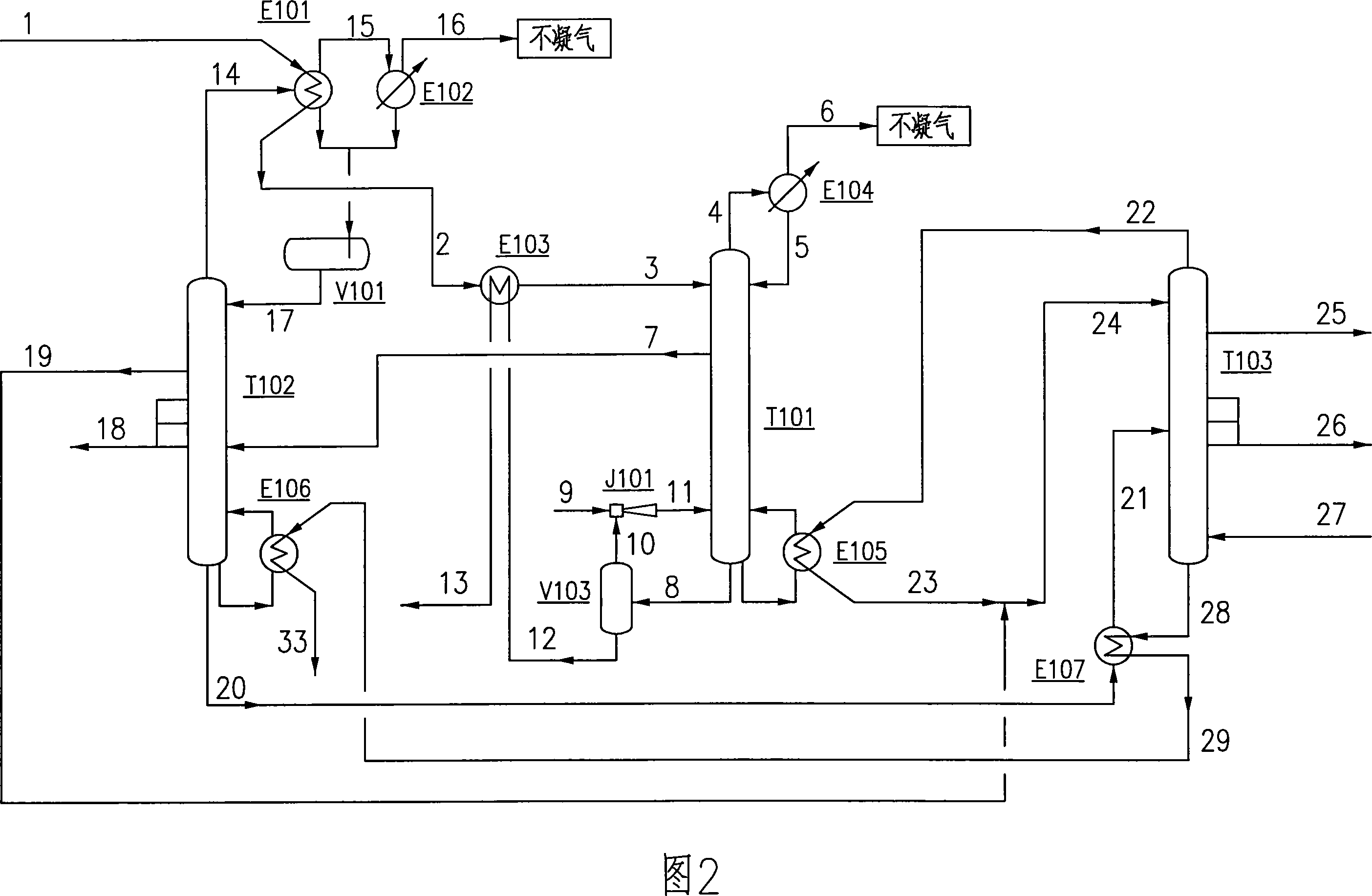 Method for rectifying ethanol by three-tower heat integration device