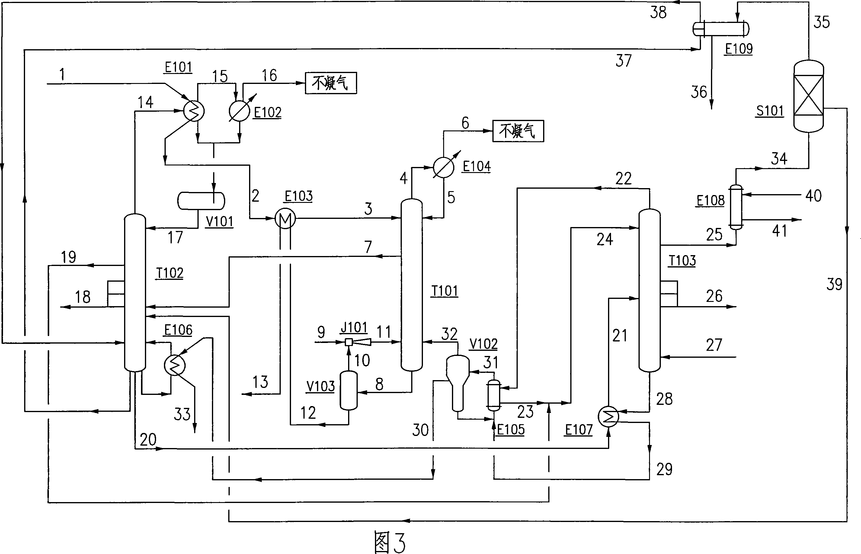 Method for rectifying ethanol by three-tower heat integration device