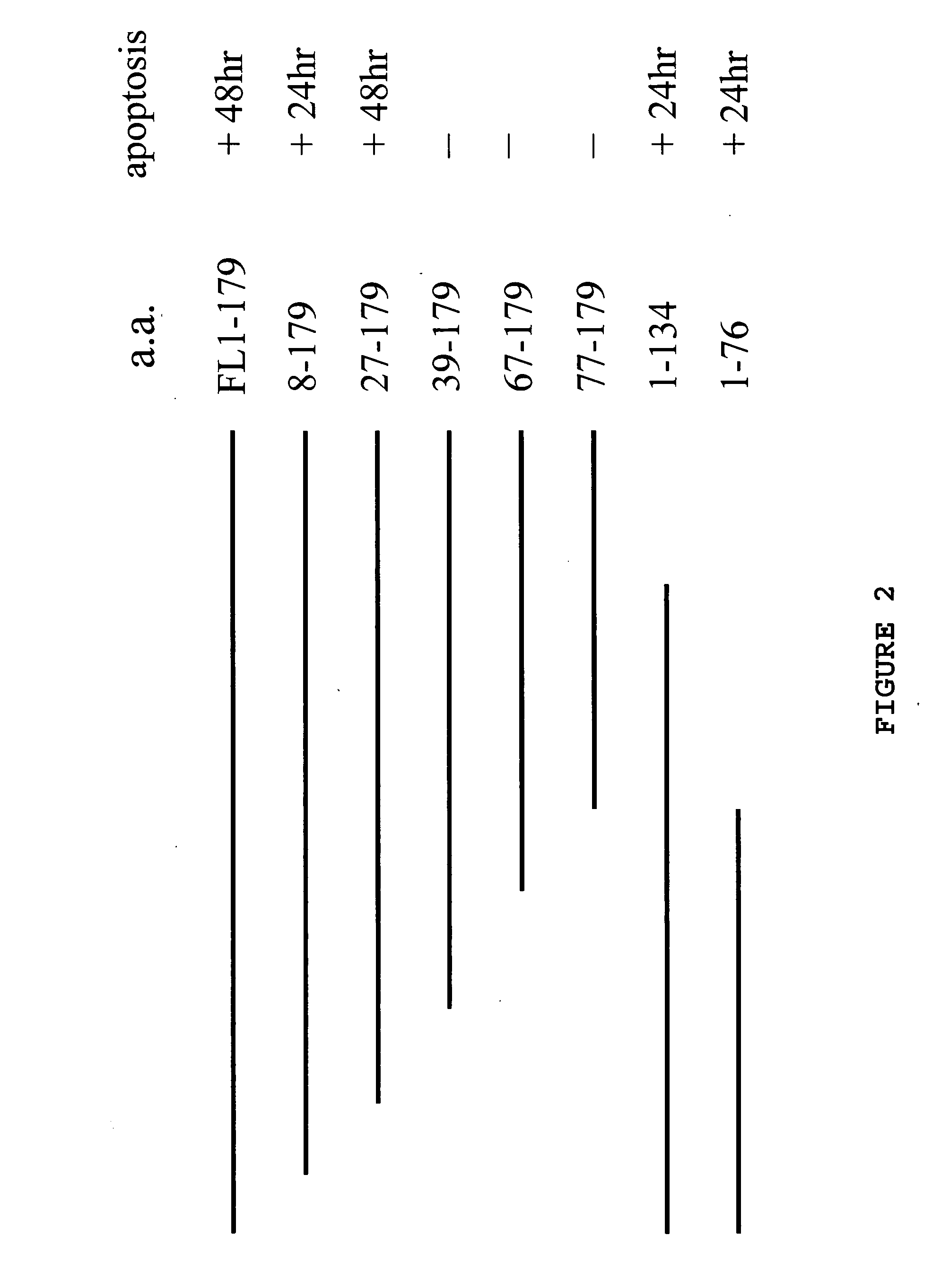 Methods of modulating cell death based on the Bit1/AES regulatory pathway