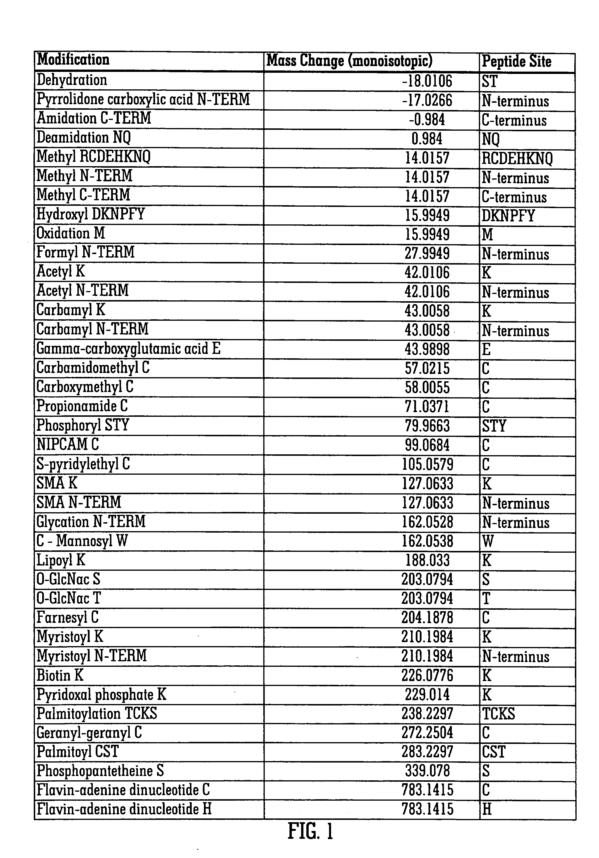 Method of mass spectrometry