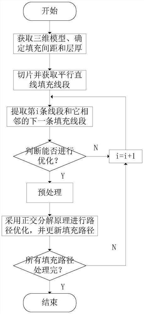 A parallel reciprocating linear filling optimization method and system