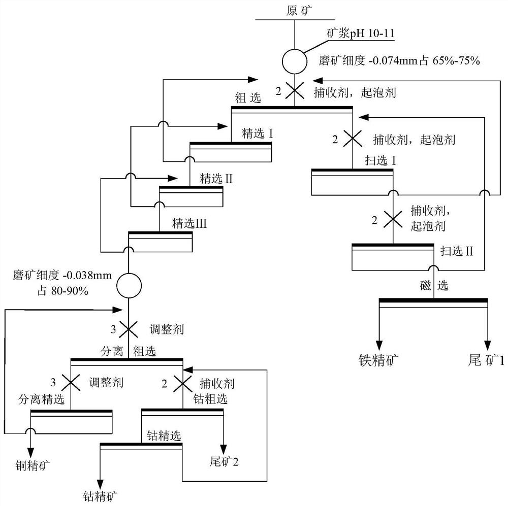 Recovery method of copper-cobalt ore