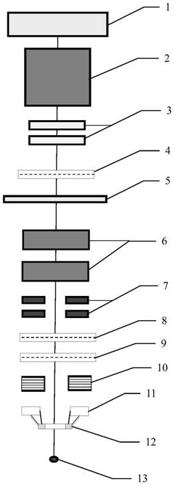 Dose delivery system for laser accelerated proton cancer treatment device