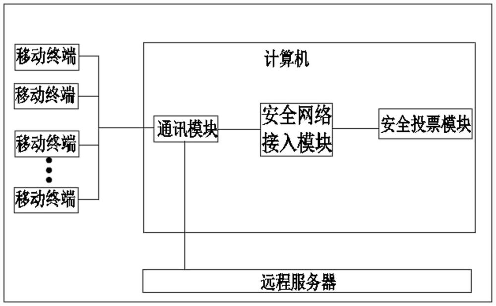 Interactive friend-making ordering system