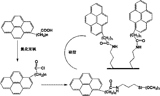 Condensed ring aromatic hydrocarbon based amide embedded type liquid chromatography stationary phase synthesis method