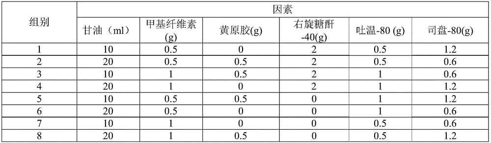 Fenbendazole suspension and preparation method thereof