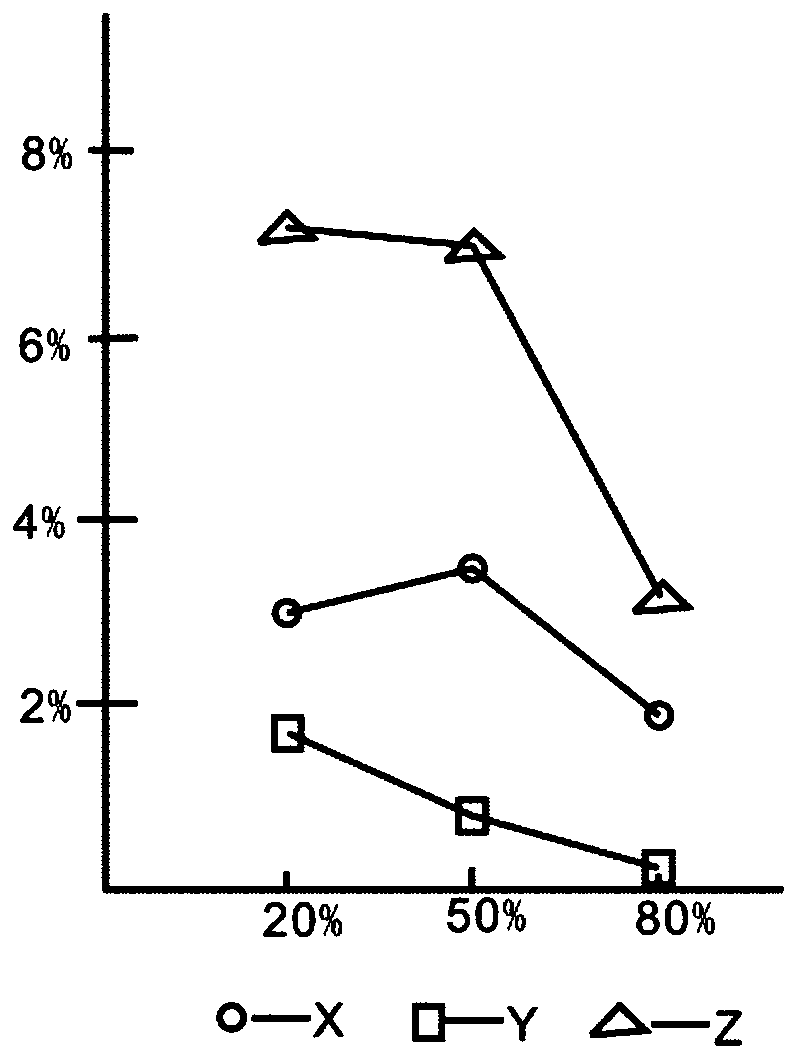 A Tristimulus-Based Correction Method for Neugeborg Equation