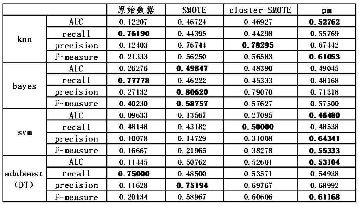 Virtual sample generation method based on kernel density estimation and Copula function