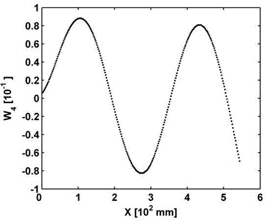 Method for detecting structural damage of beam based on Teager energy operator-wavelet transformation curvature mode