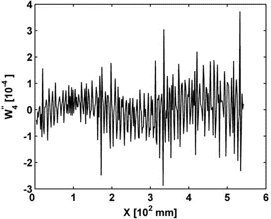 Method for detecting structural damage of beam based on Teager energy operator-wavelet transformation curvature mode