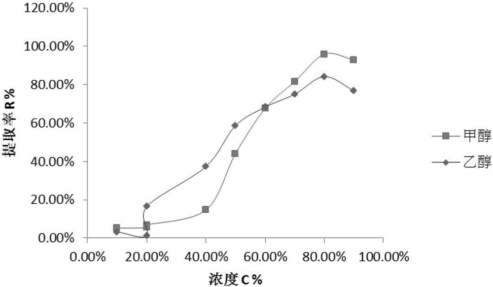 Method for extracting DNA of Chinese patent medicines or Chinese herbal medicine-containing health care products