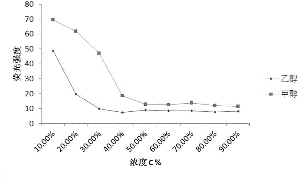 Method for extracting DNA of Chinese patent medicines or Chinese herbal medicine-containing health care products