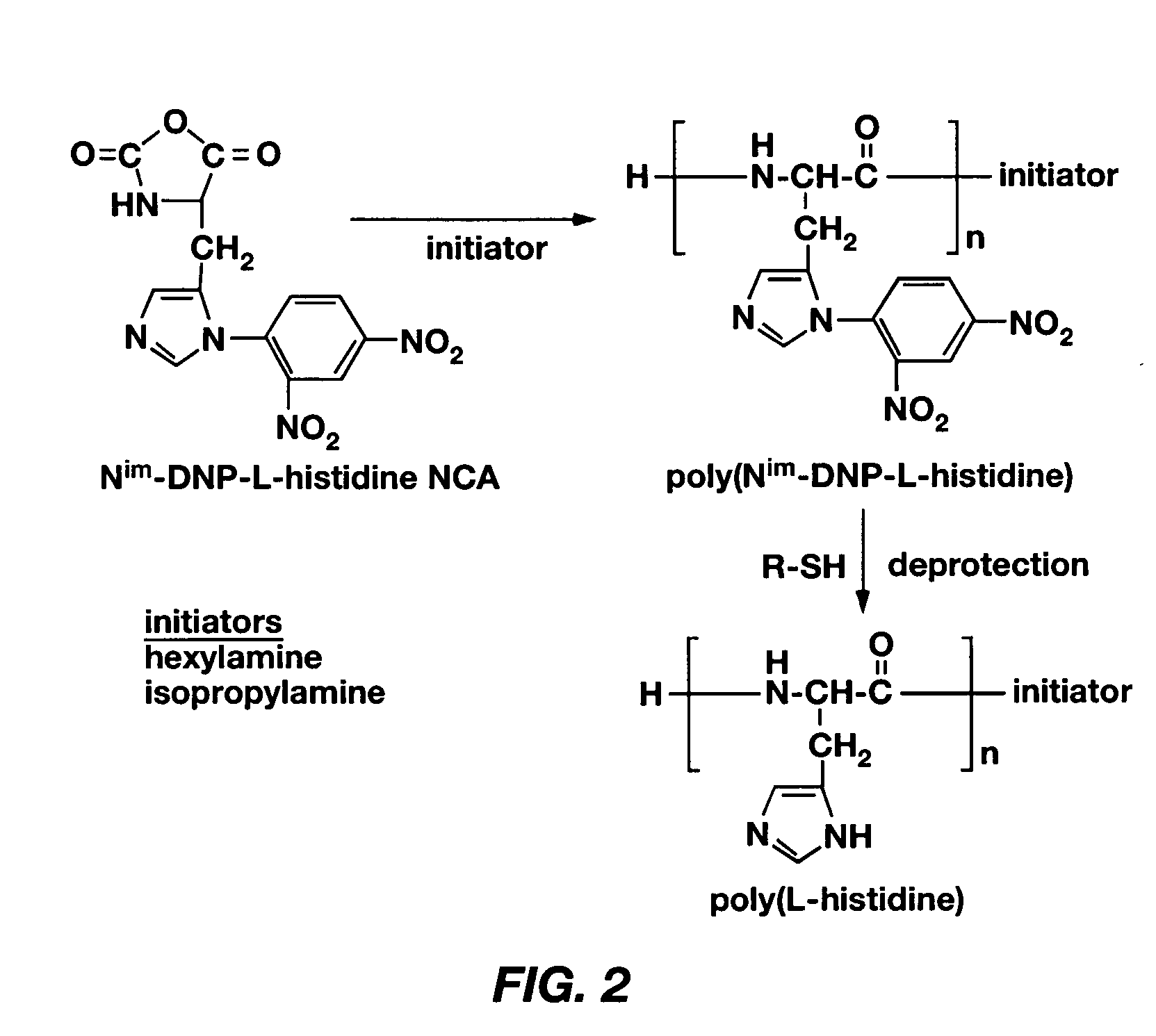 PH-sensitive polymeric micelles for drug delivery